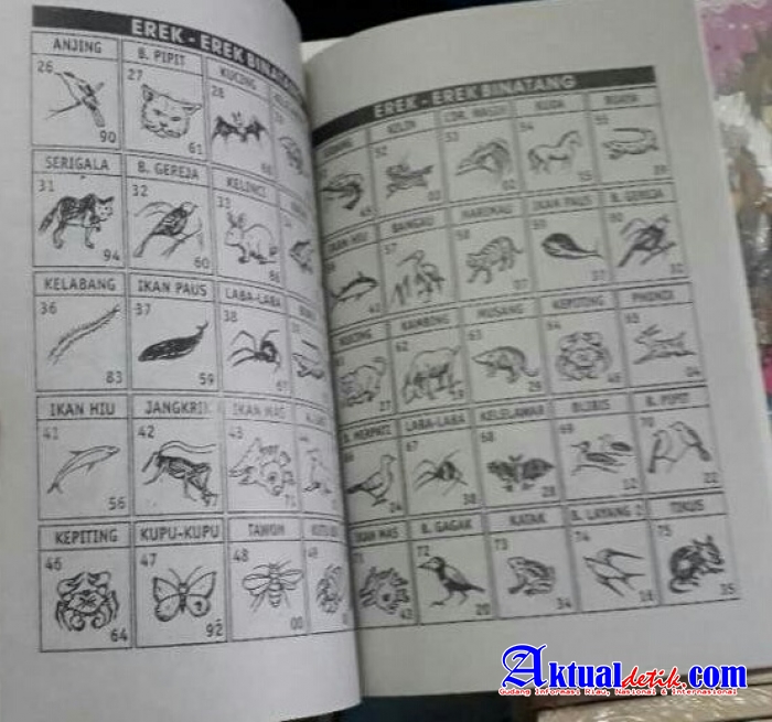 Praktik Perjudian Togel Dikecamatan Sidamanik Bebas Beroperasi