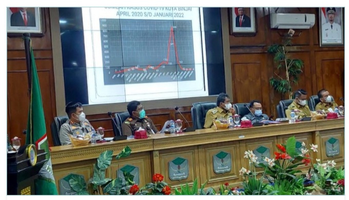 Kapolres Binjai AKBP Ferio Sano Ginting, S.ik MH, Hadiri Rapat Koordinasi Percepatan Penanganan Viru