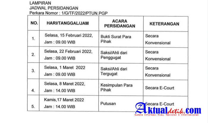 Ini Agenda Sidang Gugatan PT Pulomas Melawan Gubernur Babel Pada Selasa 22 Februari 2022