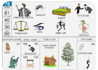 Maraknya Judi Togel dan Hongkong diduga Bandarnya Oknum Baju Loreng, Kasat Reskrim Akan ditindak