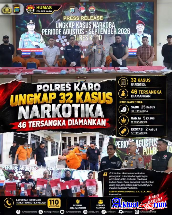 Polres Karo Gencarkan Grebek Sarang Narkoba, 18 Barak Dibakar Sepanjang Januari-September 2026