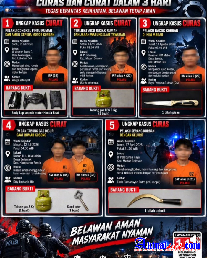 Polres Pelabuhan Belawan Ungkap 5 Kasus Curas Dan Curat, Tegas Berantas Kejahatan